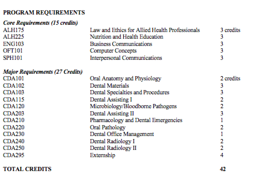 Dental School Requirements