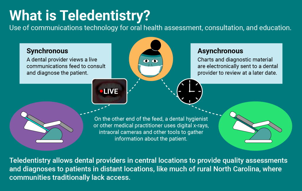 Teledentistry and Remote Oral Health Care: New Career Opportunities for Dental Professionals in 2026