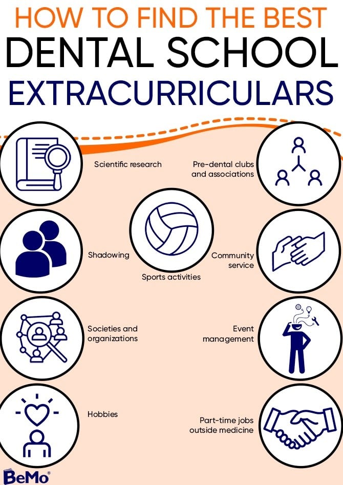Dental School Requirements Update 2026: New MCAT Alternatives and Virtual Interview Processes