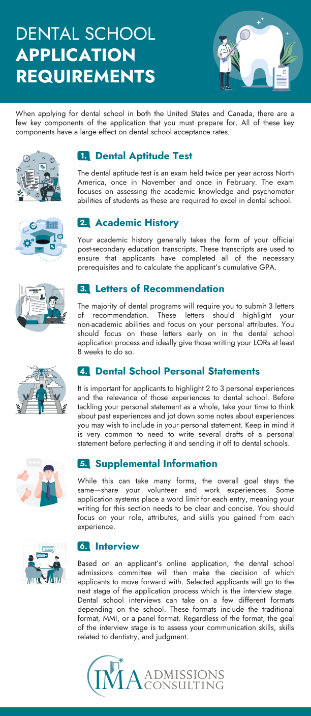 dental school requirements