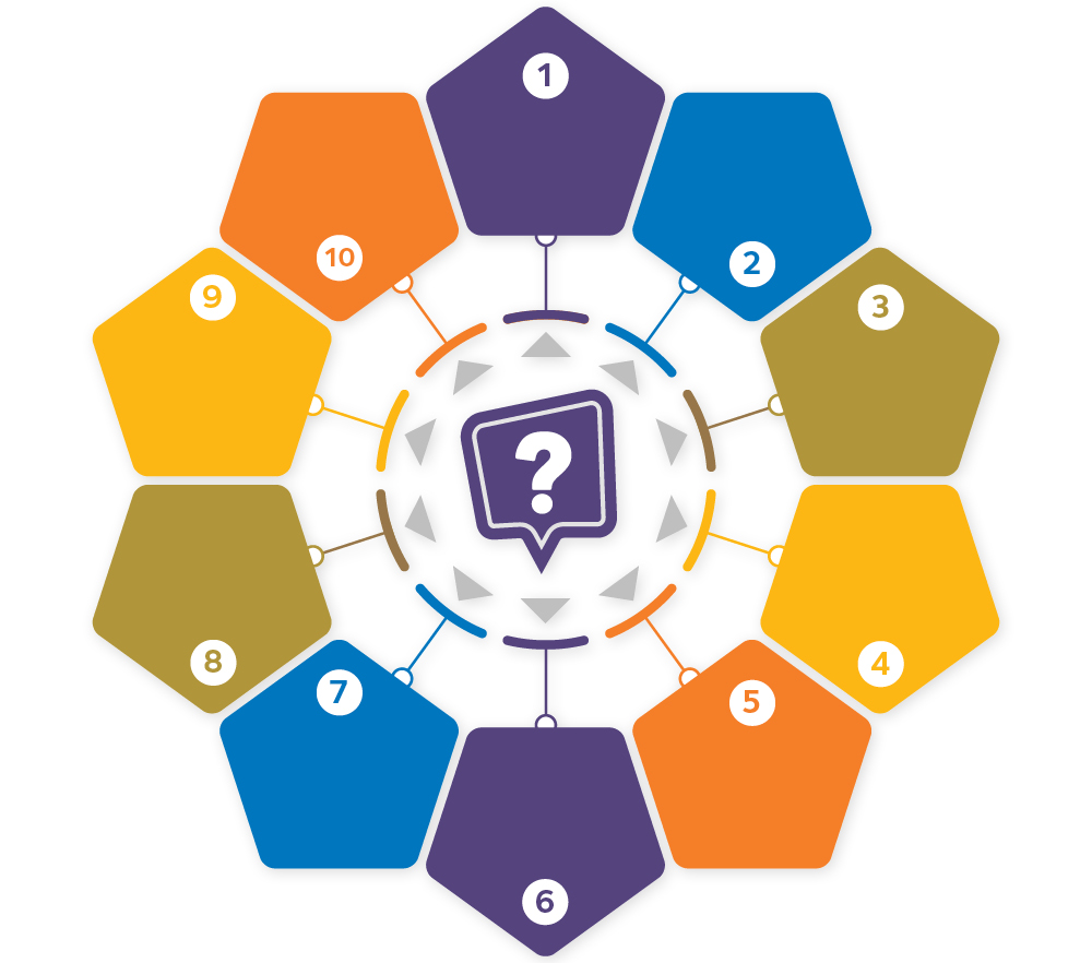 The Dentistry Career Roadmap